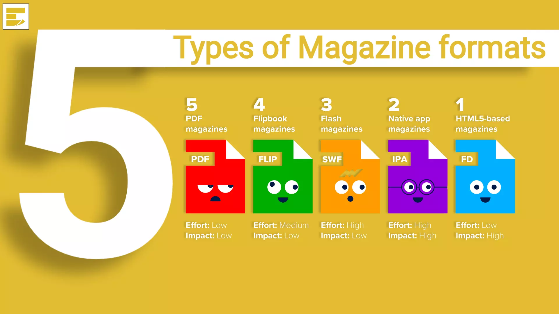 5 Types Of Magazines Best Format To Start Publishing In 2022 Pros Cons